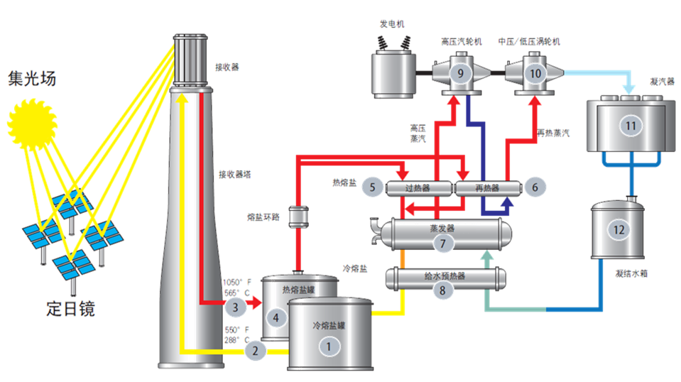 ��ҳ- yl6809���������й��ٷ���վ