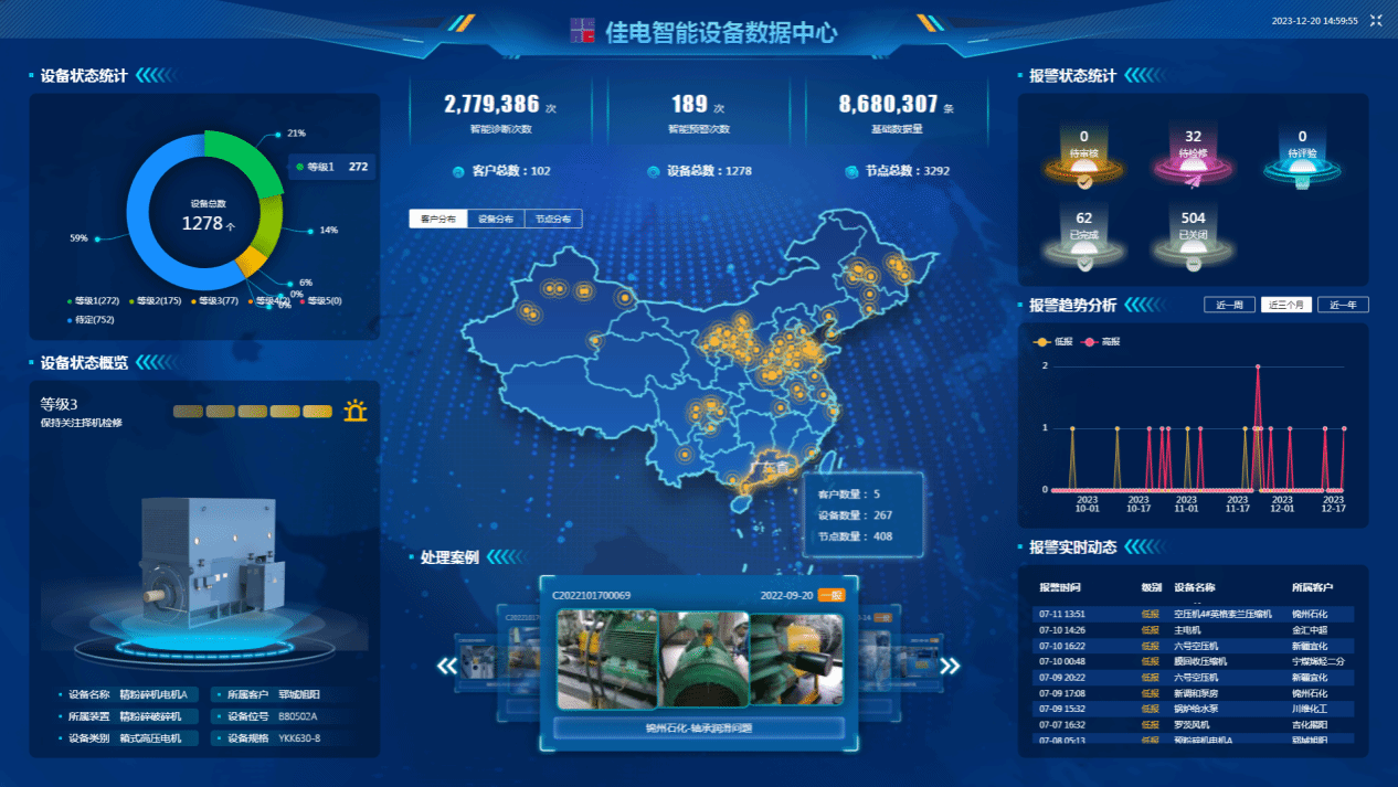 �ѵ������豸�������Ŀɶ��û��ֳ��豸״̬���ܼ�������Ч��ȫ�����������豸��ȫ����