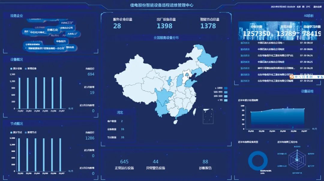 ��ҳ- yl6809���������й��ٷ���վ